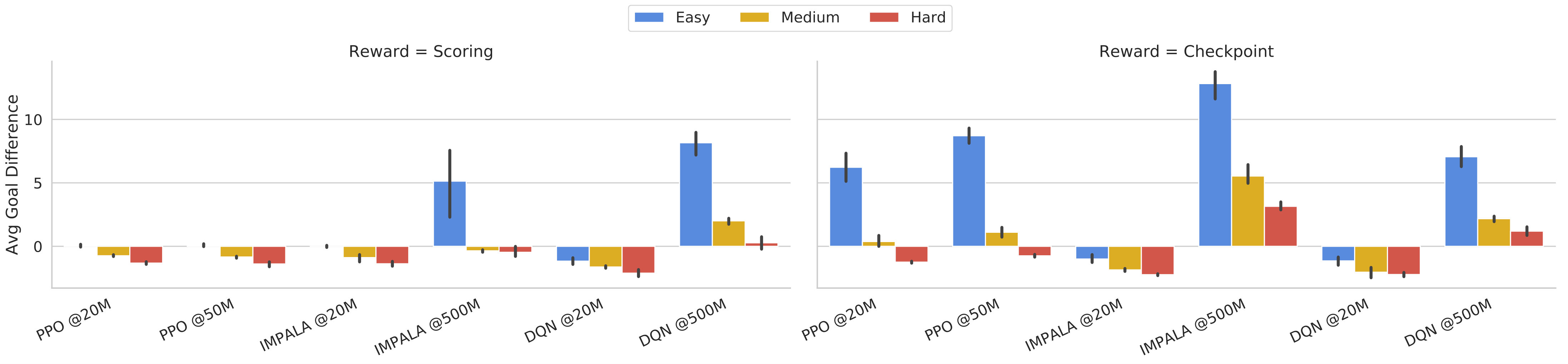 Figure 22
